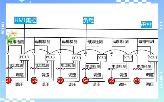 冰球突破豪华版网址动力智能并机系统有哪些特点？