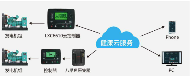 冰球突破豪华版网址动力发电机的智能管控新时代